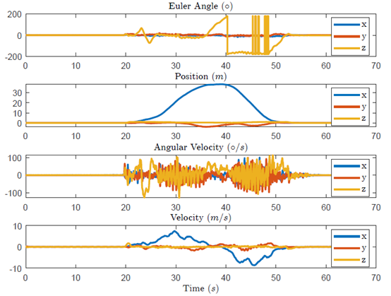 FAST-LIO2: 快速直接的激光雷达-惯性里程计的图106