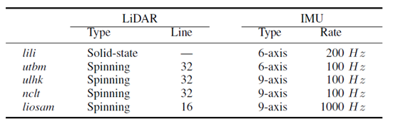 FAST-LIO2: 快速直接的激光雷达-惯性里程计的图92