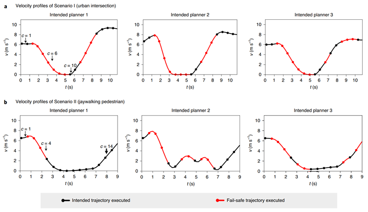 应用在线验证技术防止自动驾驶汽车主动事故的图17