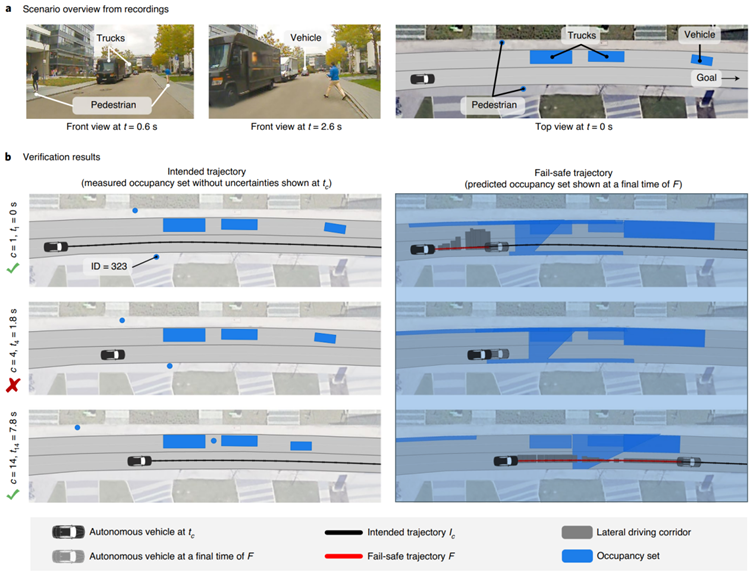 应用在线验证技术防止自动驾驶汽车主动事故的图16