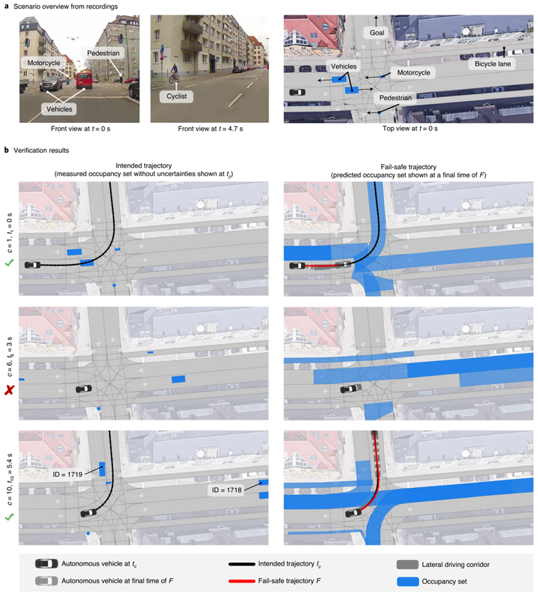 应用在线验证技术防止自动驾驶汽车主动事故的图11
