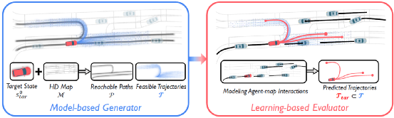基于决策规划模型的车辆轨迹预测学习方法的图39