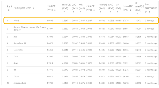 基于决策规划模型的车辆轨迹预测学习方法的图154