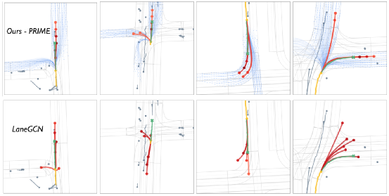 基于决策规划模型的车辆轨迹预测学习方法的图153