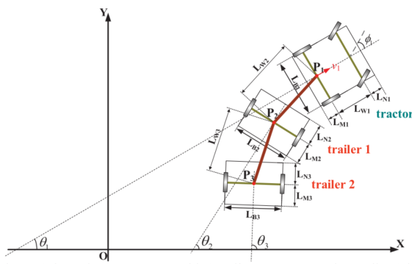 狭窄环境下带有多拖车的牵引车轨迹规划的统一方法的图2