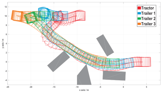 狭窄环境下带有多拖车的牵引车轨迹规划的统一方法的图56