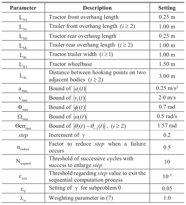狭窄环境下带有多拖车的牵引车轨迹规划的统一方法的图52