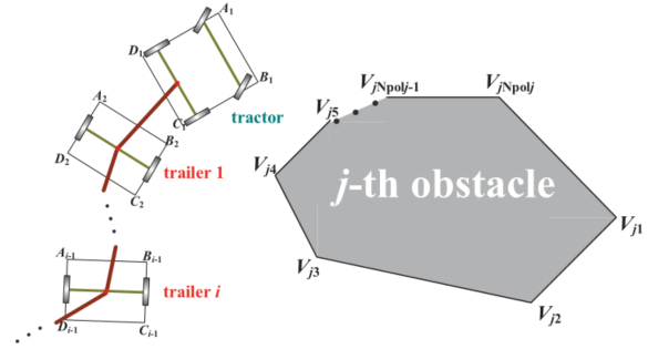 狭窄环境下带有多拖车的牵引车轨迹规划的统一方法的图6