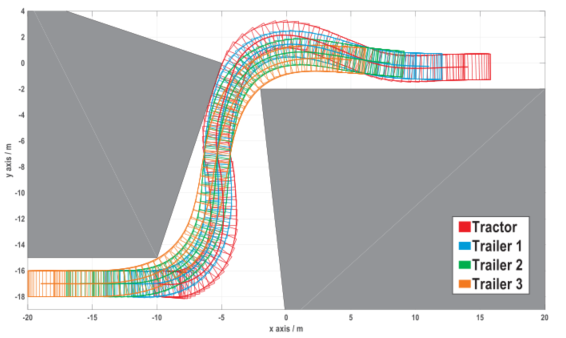狭窄环境下带有多拖车的牵引车轨迹规划的统一方法的图55