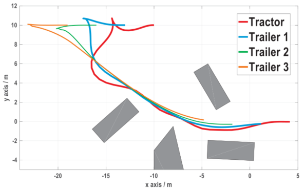 狭窄环境下带有多拖车的牵引车轨迹规划的统一方法的图58