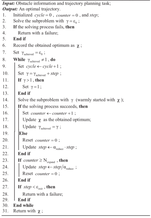 狭窄环境下带有多拖车的牵引车轨迹规划的统一方法的图51