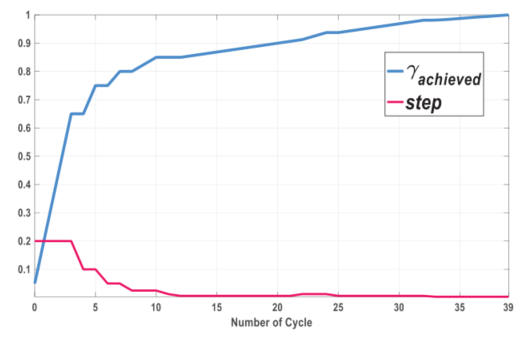 狭窄环境下带有多拖车的牵引车轨迹规划的统一方法的图59