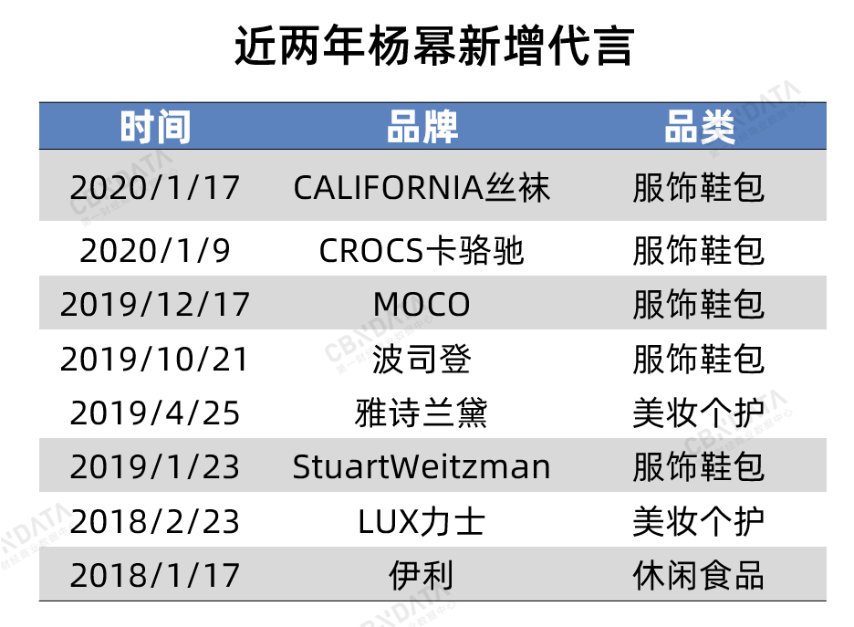 楊冪魏大勛為什麼要官宣？ 娛樂 第20張