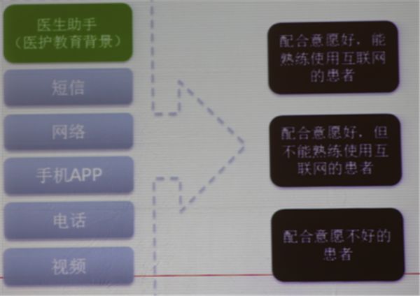 【講座】吳永健：PCI術後全程管理 健康 第9張