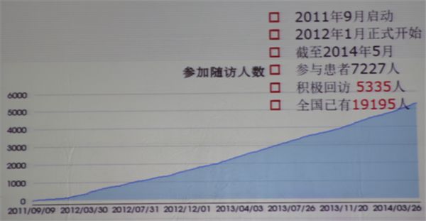 【講座】吳永健：PCI術後全程管理 健康 第10張