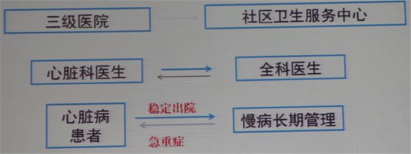 【講座】吳永健：PCI術後全程管理 健康 第12張