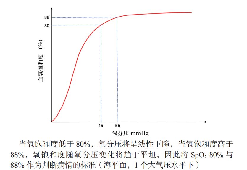 吸氧工具是什么最新的急诊氧气治疗专家共识-上海聚慕医疗器械有限公司
