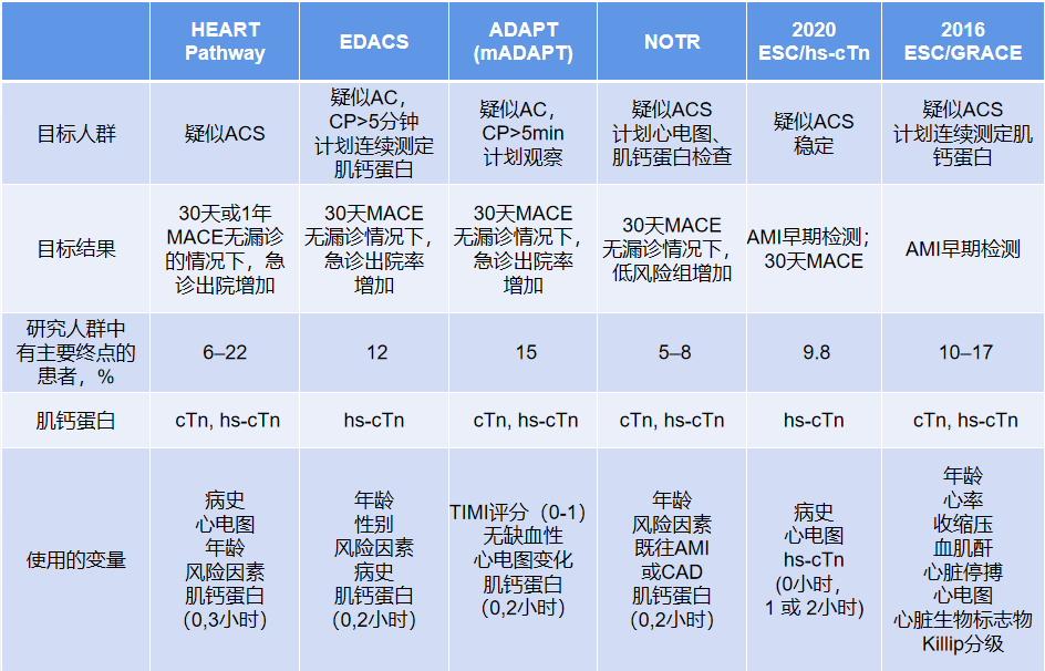 stemi305图片