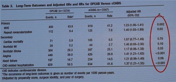 【CSC&QICC2018】胡盛壽：心力衰竭的外科治療 健康 第6張