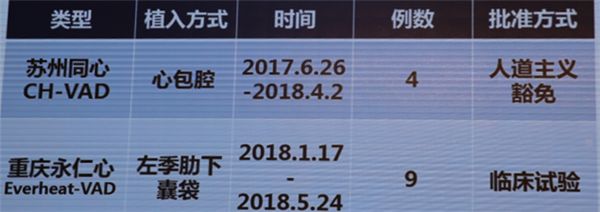 【CSC&QICC2018】胡盛壽：心力衰竭的外科治療 健康 第19張