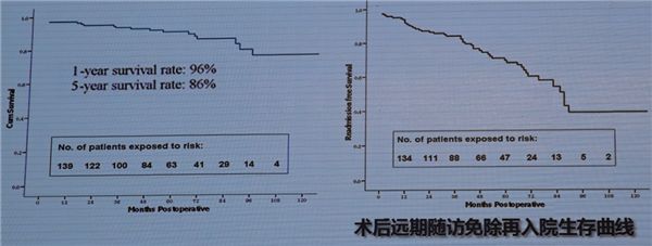 【CSC&QICC2018】胡盛壽：心力衰竭的外科治療 健康 第14張