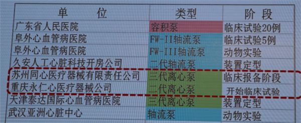 【CSC&QICC2018】胡盛壽：心力衰竭的外科治療 健康 第18張