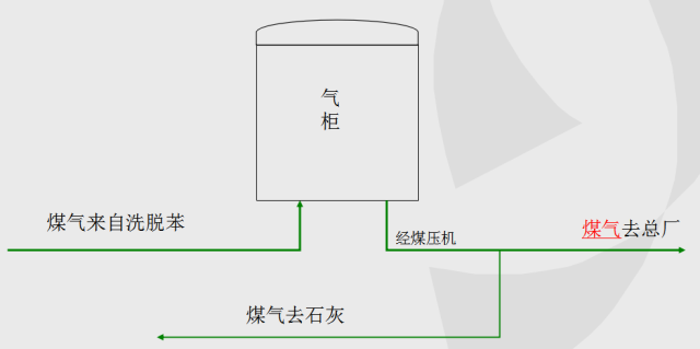 有一种行业,叫焦化的图24