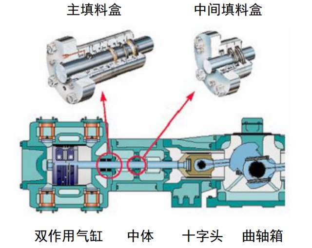 焦化设备维护：机械密封的图9