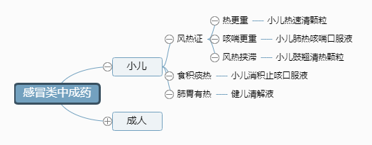 小儿风热感冒如何选择中成药