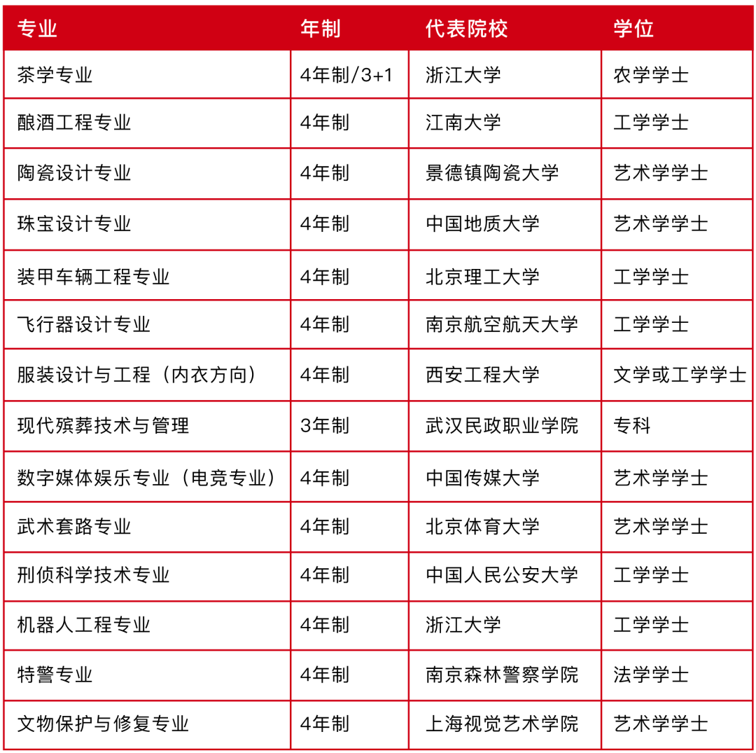 一条 自由微信 Freewechat