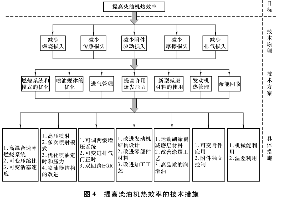 中国企业狂砸42亿，造出“天价”柴油发动机！的图4
