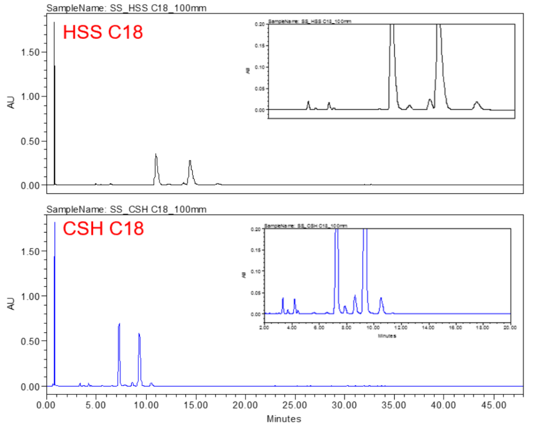 改善堿性化合物拖尾
