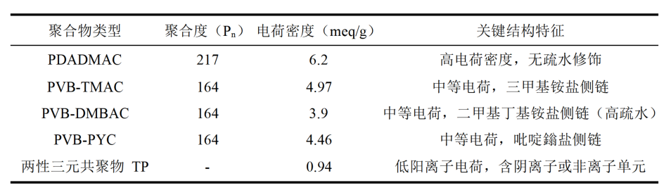 其他行业应用专题 | 基于LUMiSizer的纳米二氧化硅分散体稳定性研究