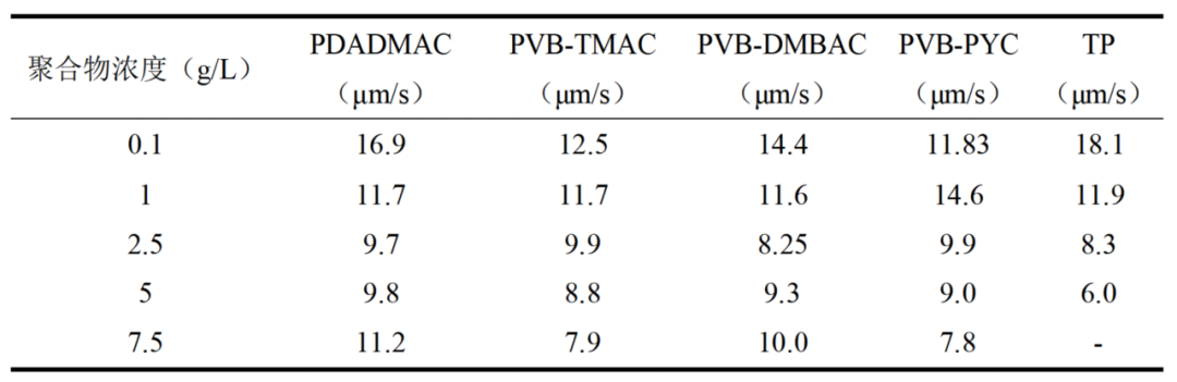其他行业应用专题 | 基于LUMiSizer的纳米二氧化硅分散体稳定性研究