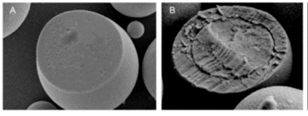 注射用微球制備分析一體化解決方案