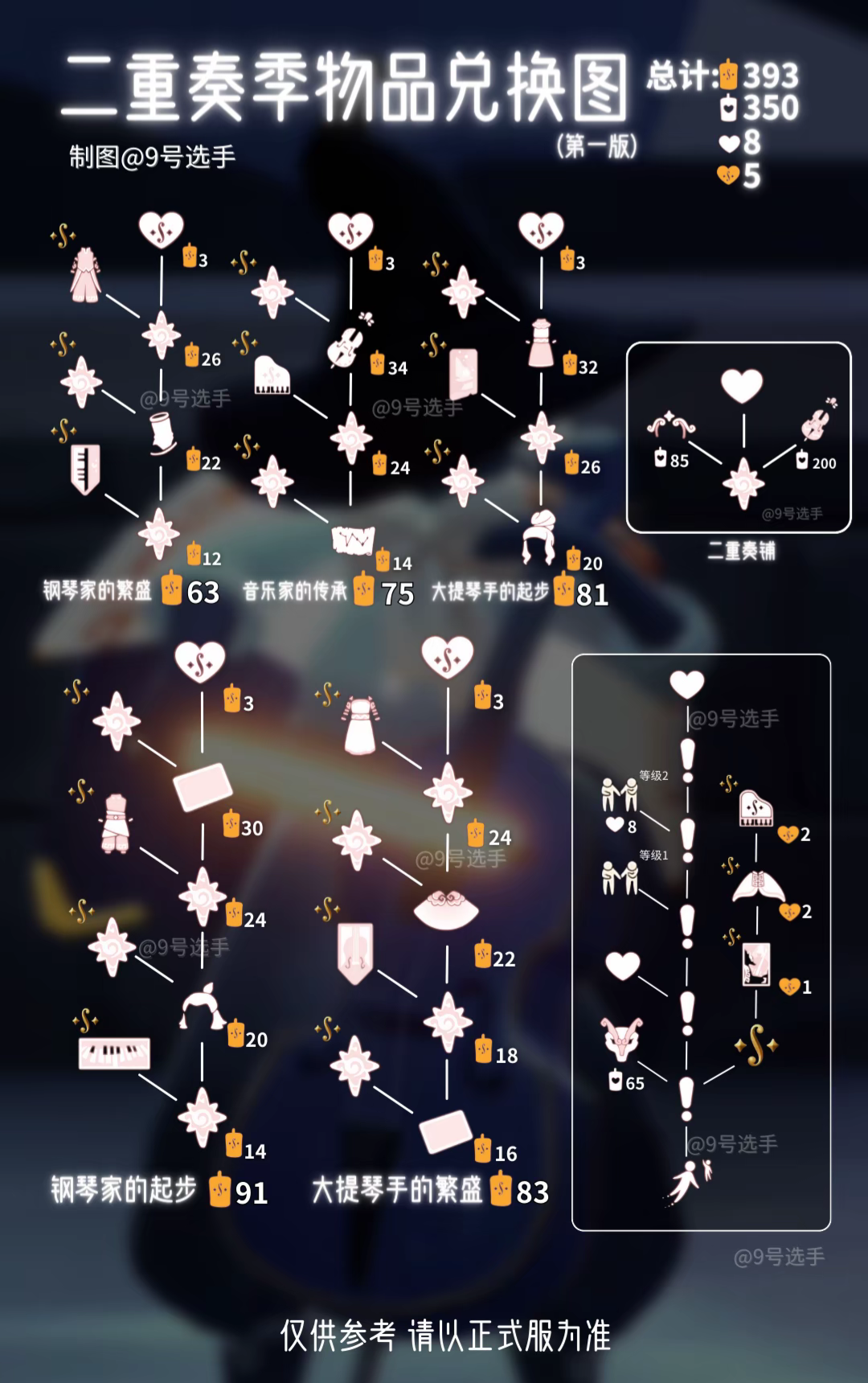 sky光遇季节动作图鉴图片