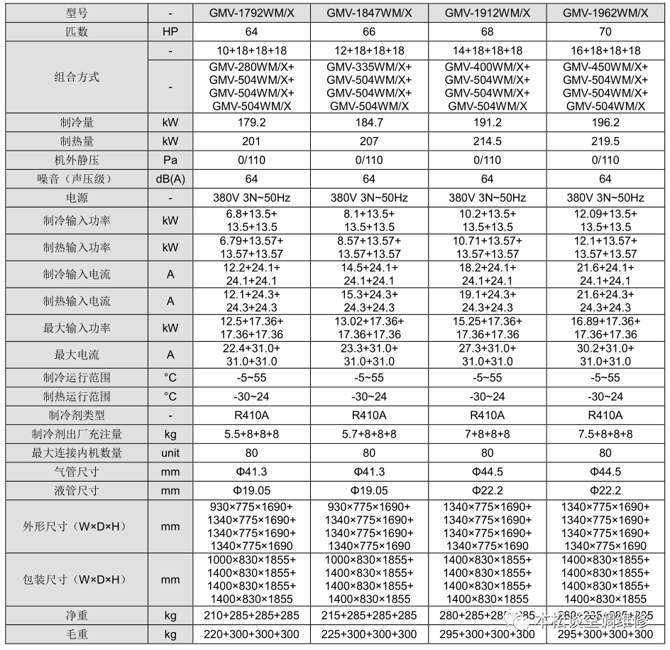 格力gmv6人工智能多联机详细参数表(收藏)(维修,大数) - ai牛丝