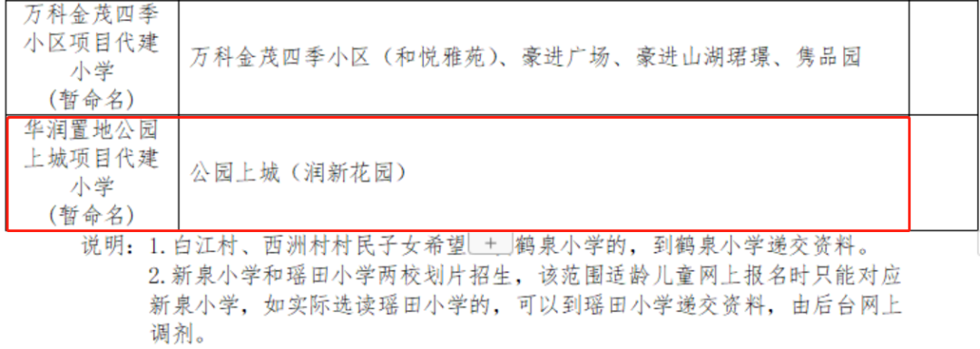 增城华润置地公园上城周边有哪些学校？