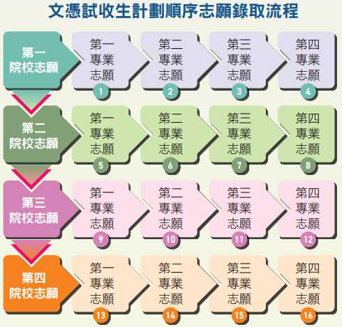 清华大学录取分数线2024_清华录取分数线大学2024级_清华录取分数线2023