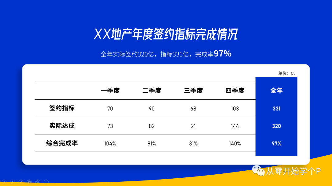 ppt表格边框颜色怎么设置