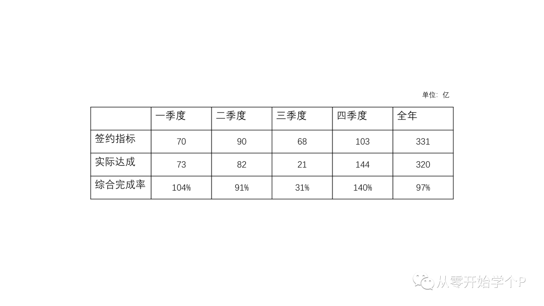 ppt表格边框颜色怎么设置