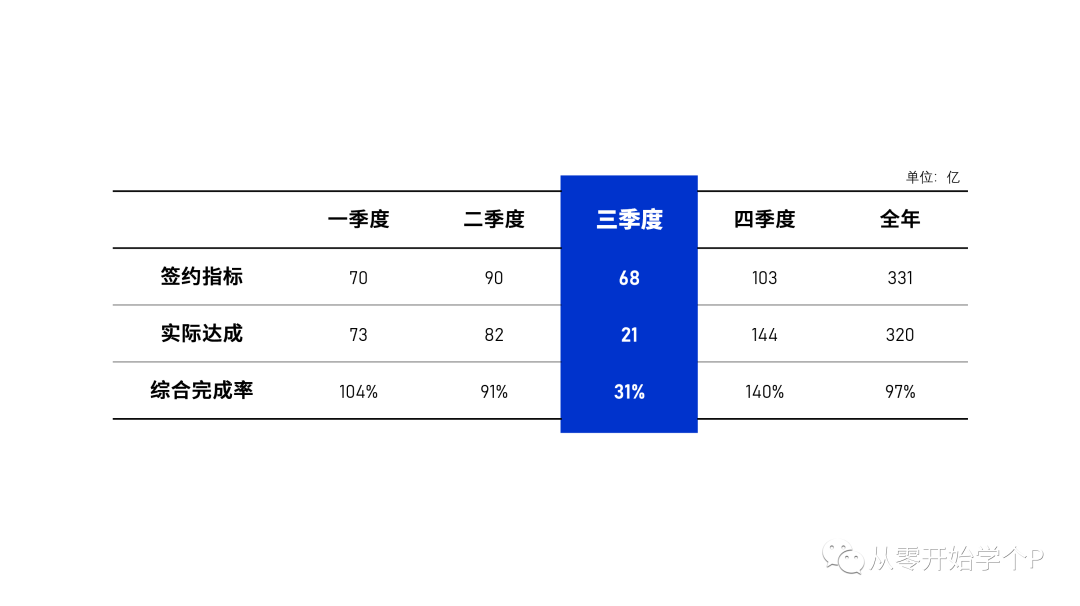 ppt表格边框颜色怎么设置