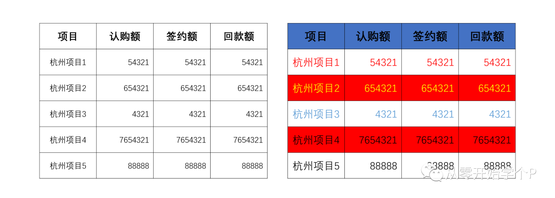 ppt表格边框颜色怎么设置