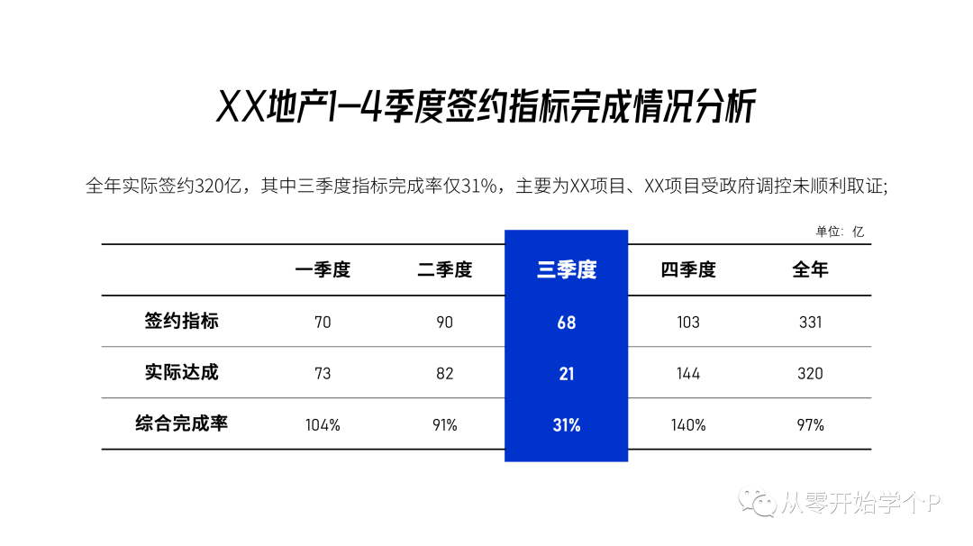 ppt表格边框颜色怎么设置