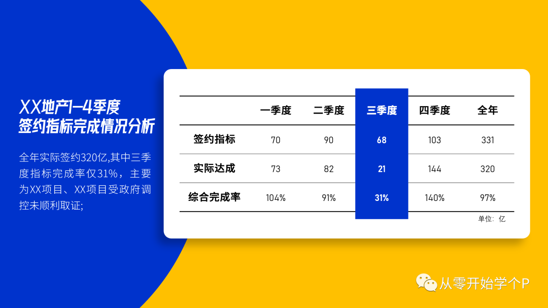 ppt表格边框颜色怎么设置