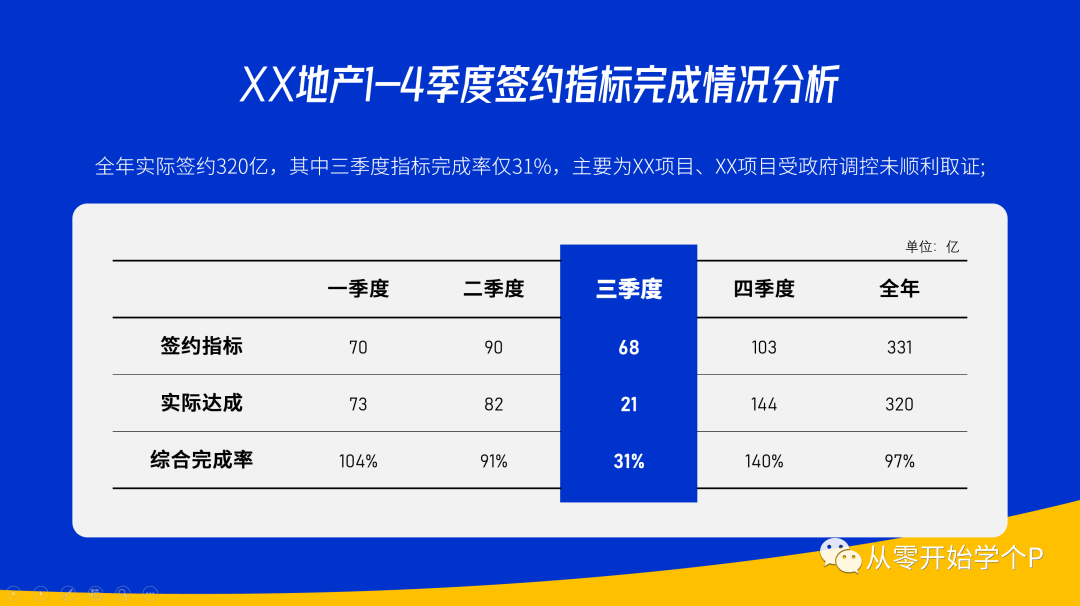 ppt表格边框颜色怎么设置