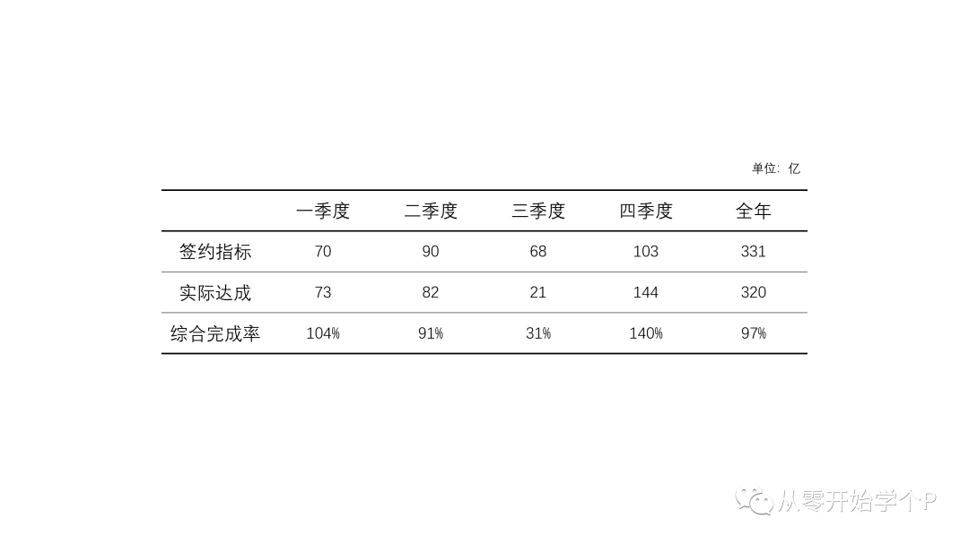 ppt表格边框颜色怎么设置