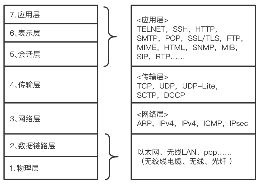前端性能优化【进阶篇】