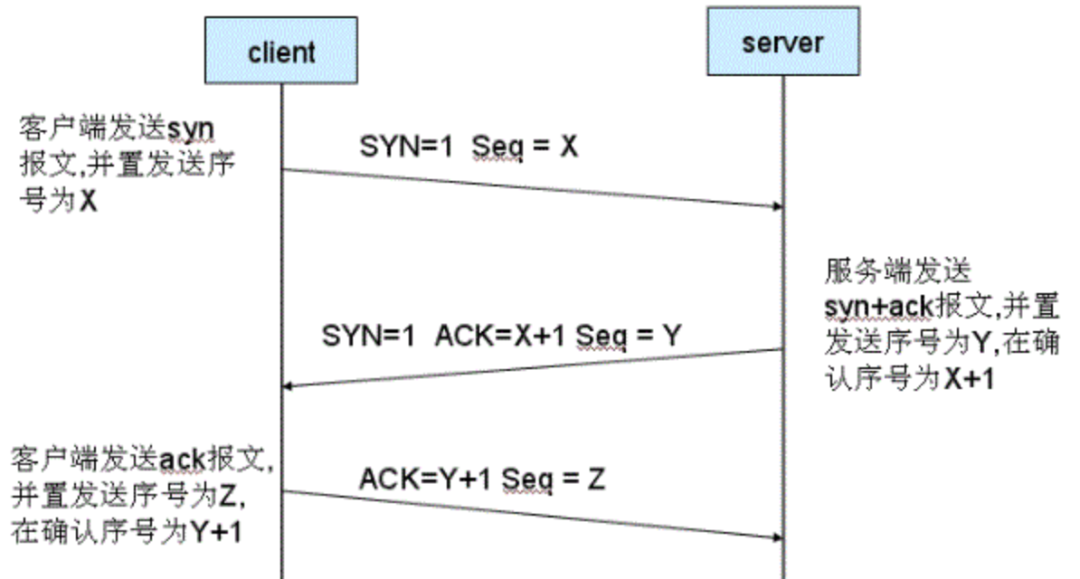 前端性能优化【进阶篇】