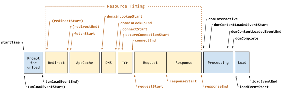 前端性能优化【进阶篇】